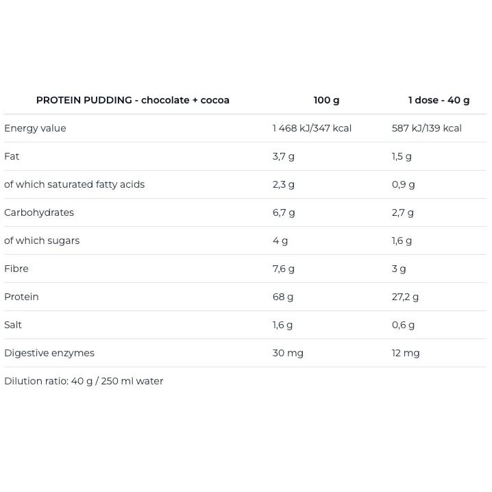 Nährwerte High Protein Schokopudding